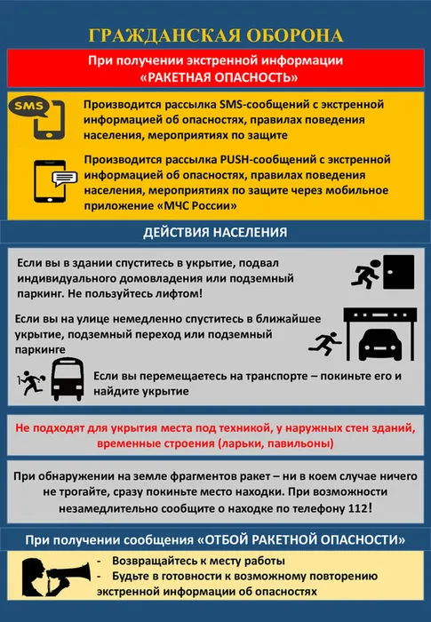 Ракетная опасность 1